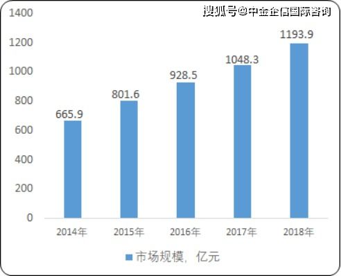 2021年中國信息技術(shù)及信息技術(shù)外包市場競爭戰(zhàn)略評(píng)估與全產(chǎn)業(yè)鏈預(yù)測咨詢
