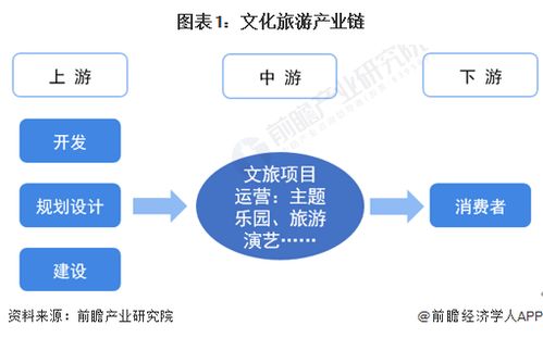 文化旅游行業(yè)產(chǎn)業(yè)鏈全景梳理與區(qū)域熱力地圖分析