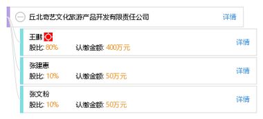 丘北奇藝 民族文化與旅游融合共生的發(fā)展之路